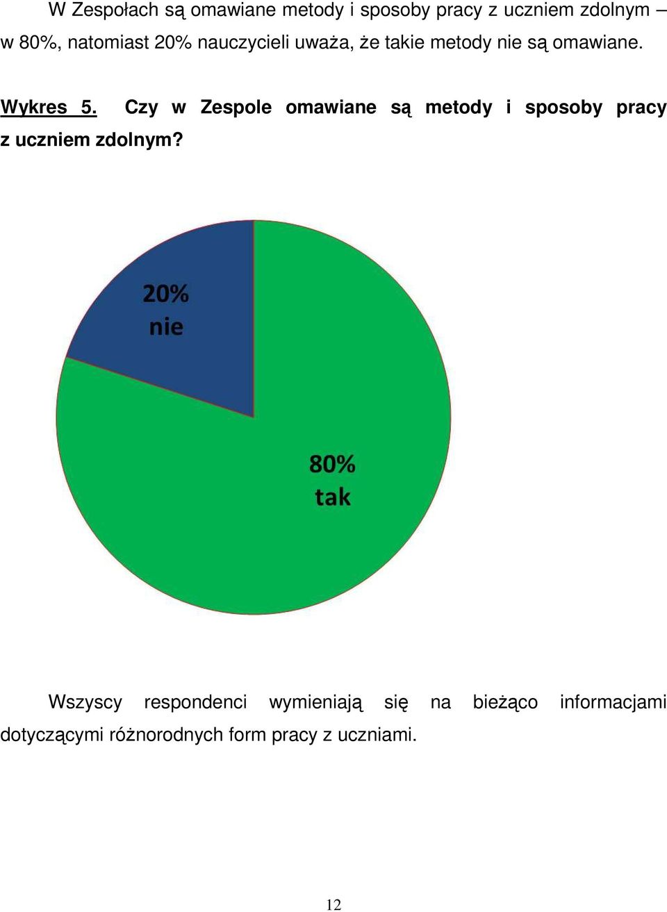 z uczniem zdolnym?