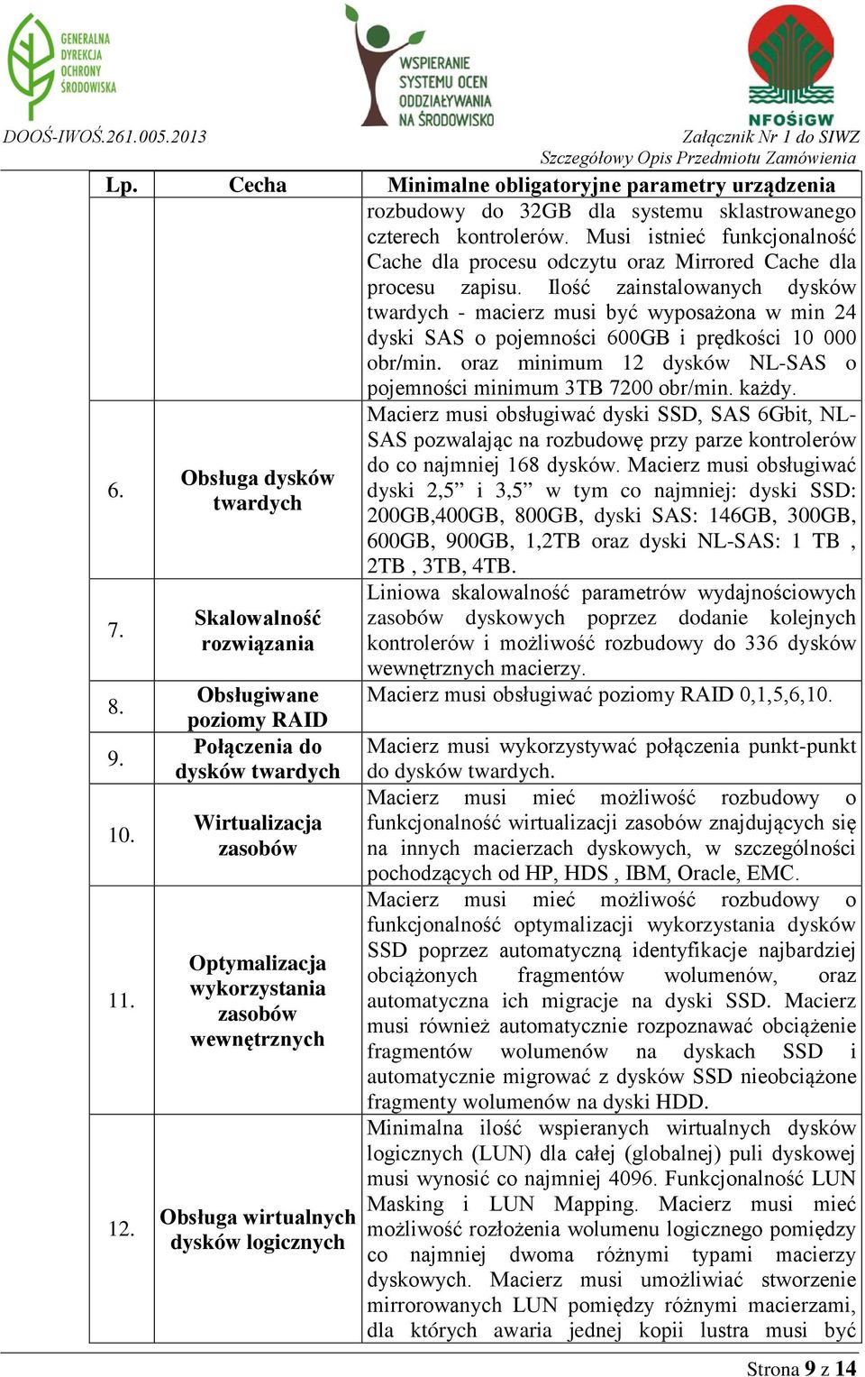 Ilość zainstalowanych dysków twardych - macierz musi być wyposażona w min 24 dyski SAS o pojemności 600GB i prędkości 10 000 obr/min.