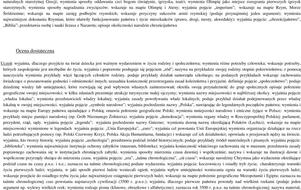 sukcesów armii rzymskiej (podaje przynajmniej jeden argument); wymienia najwaŝniejsze dokonania Rzymian, które ułatwiły funkcjonowanie państwa i Ŝycie mieszkańców (prawo, drogi, mosty, akwedukty);