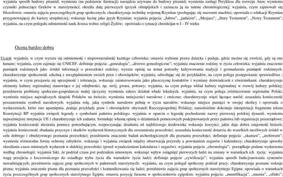 charakteryzuje technikę wojenną Rzymian (posługując się nazwami machin); opowiada o edukacji Rzymian przygotowującej do kariery urzędniczej; wskazuje łacinę jako język Rzymian; wyjaśnia pojęcia: