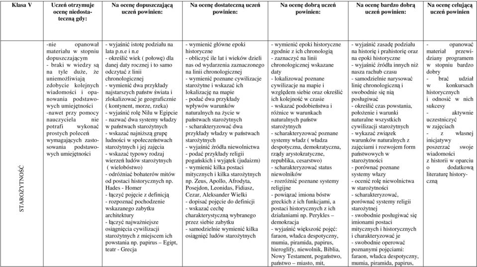 pomocy nauczyciela nie potrafi wykonać prostych poleceń wymagających zastosowania podstawowych umiejętności - wyjaśnić istotę podziału na lata p.n.e i n.