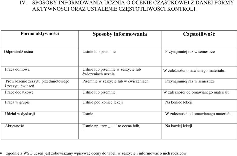 omawianego materiału.