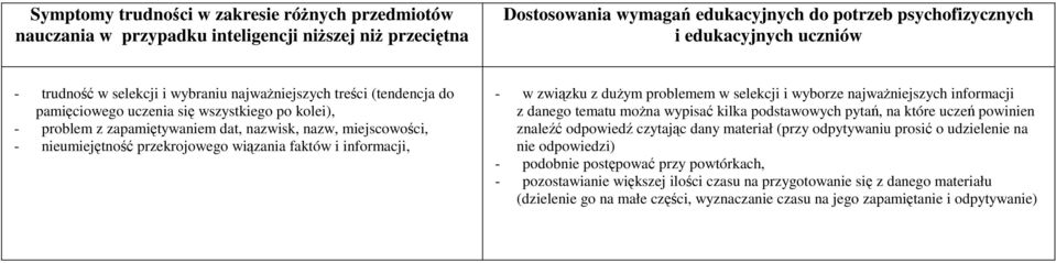 przekrojowego wiązania faktów i informacji, - w związku z duŝym problemem w selekcji i wyborze najwaŝniejszych informacji z danego tematu moŝna wypisać kilka podstawowych pytań, na które uczeń