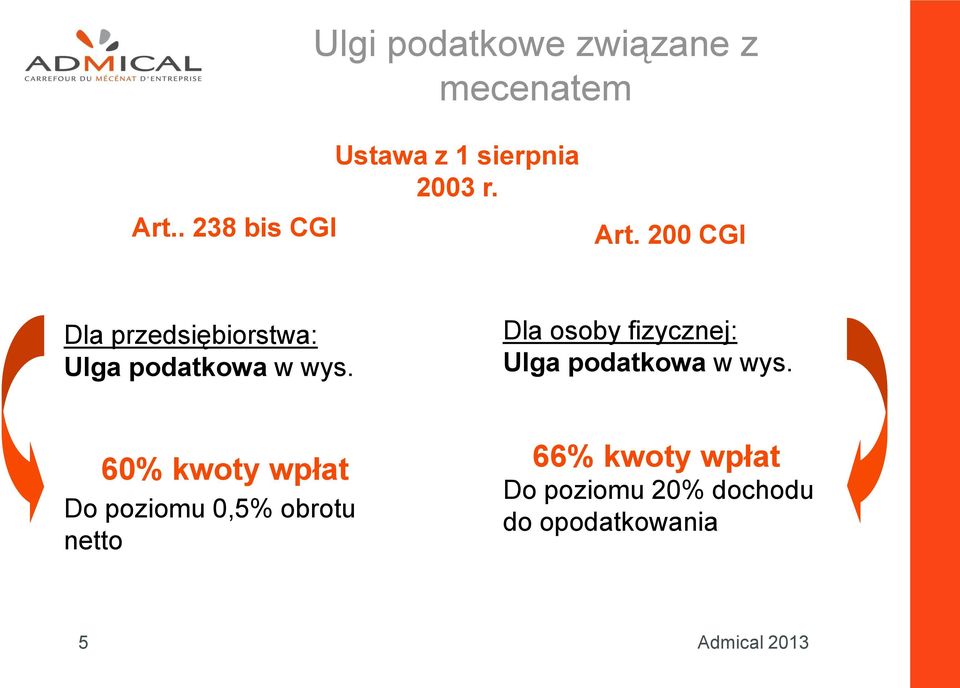 200 CGI Dla przedsiębiorstwa: Ulga podatkowa w wys.