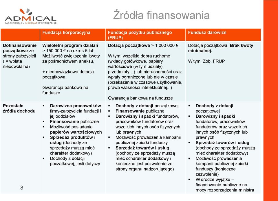 W tym: wszelkie dobra ruchome (wkłady gotówkowe, papiery wartościowe (w tym udziały), przedmioty ) lub nieruchomości oraz wpłaty ograniczone lub nie w czasie (przekazanie w czasowe użytkowanie, prawa