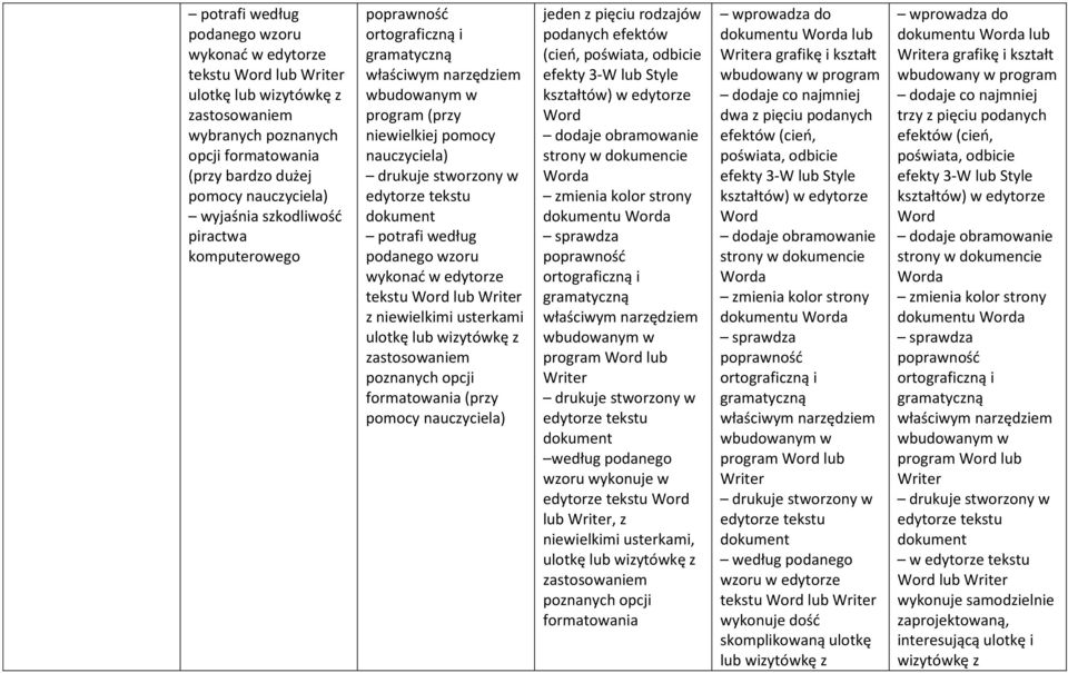 tekstu Word lub z niewielkimi usterkami ulotkę lub wizytówkę z zastosowaniem poznanych opcji formatowania (przy pomocy jeden z pięciu rodzajów podanych efektów (cień, poświata, odbicie efekty 3-W lub