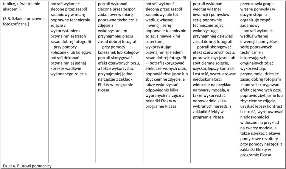 przynajmniej jednej korekty wadliwie wykonanego zdjęcia potrafi wykonać zlecone przez zespół zadaniowy w miarę poprawne technicznie zdjęcie z wykorzystaniem przynajmniej pięciu zasad dobrej