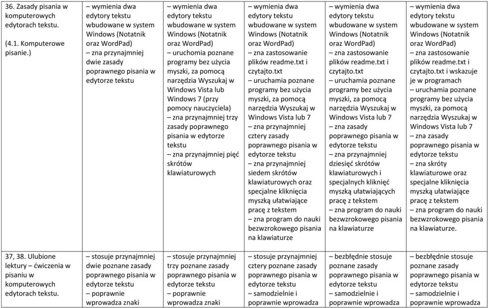 oraz WordPad) uruchomia poznane programy bez użycia myszki, za pomocą narzędzia Wyszukaj w Windows Vista lub Windows 7 (przy pomocy zna przynajmniej trzy zasady poprawnego pisania w edytorze tekstu