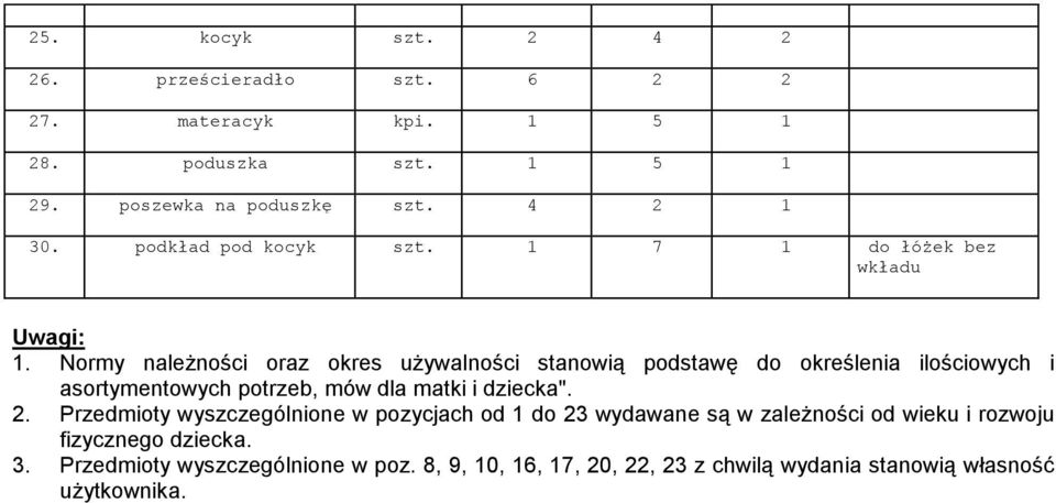 Normy należności oraz okres używalności stanowią podstawę do określenia ilościowych i asortymentowych potrzeb, mów dla matki i dziecka". 2.