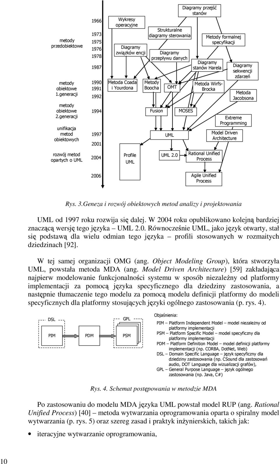 Diagramy przepływu danych Metody Boocha Fusion OMT UML Diagramy przejść stanów MOSES Metody formalnej specyfikacji Diagramy stanów Harela Metoda Wirfs- Brocka Diagramy sekwencji zdarzeń Metoda