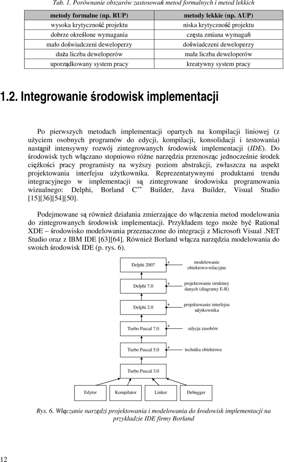 deweloperów uporządkowany system pracy kreatywny system pracy 1.2.