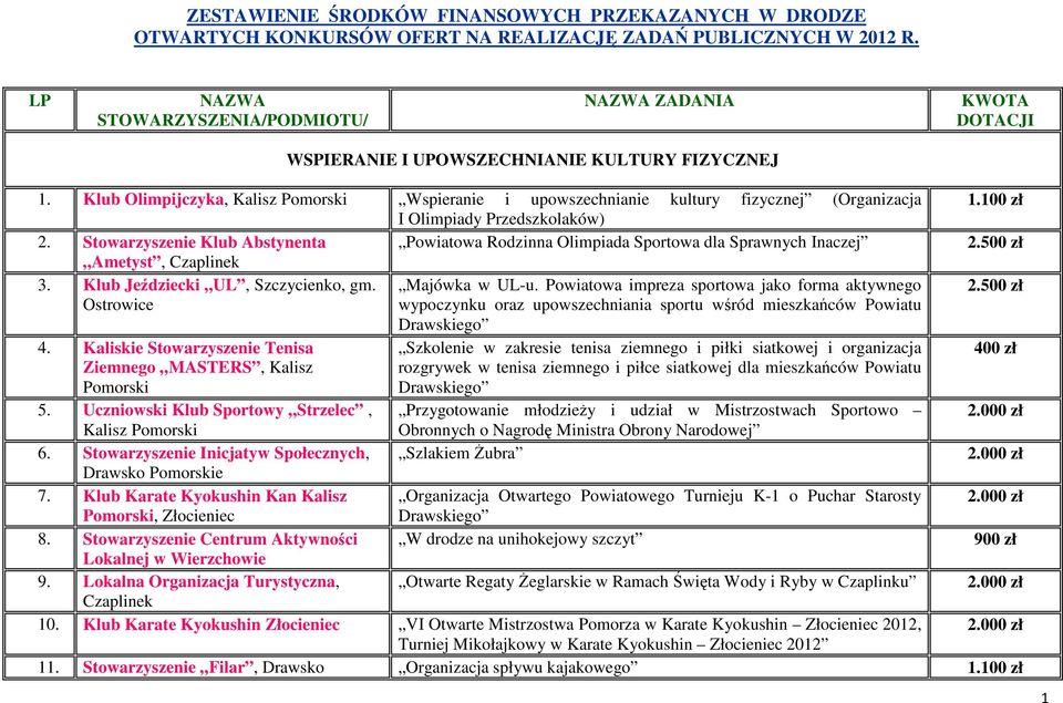 Klub Olimpijczyka, Kalisz Pomorski Wspieranie i upowszechnianie kultury fizycznej (Organizacja I Olimpiady Przedszkolaków) 2.