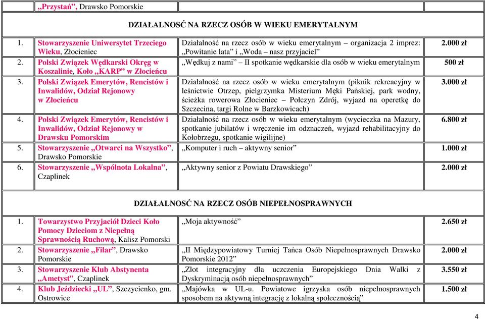 Stowarzyszenie Otwarci na Wszystko, 6.