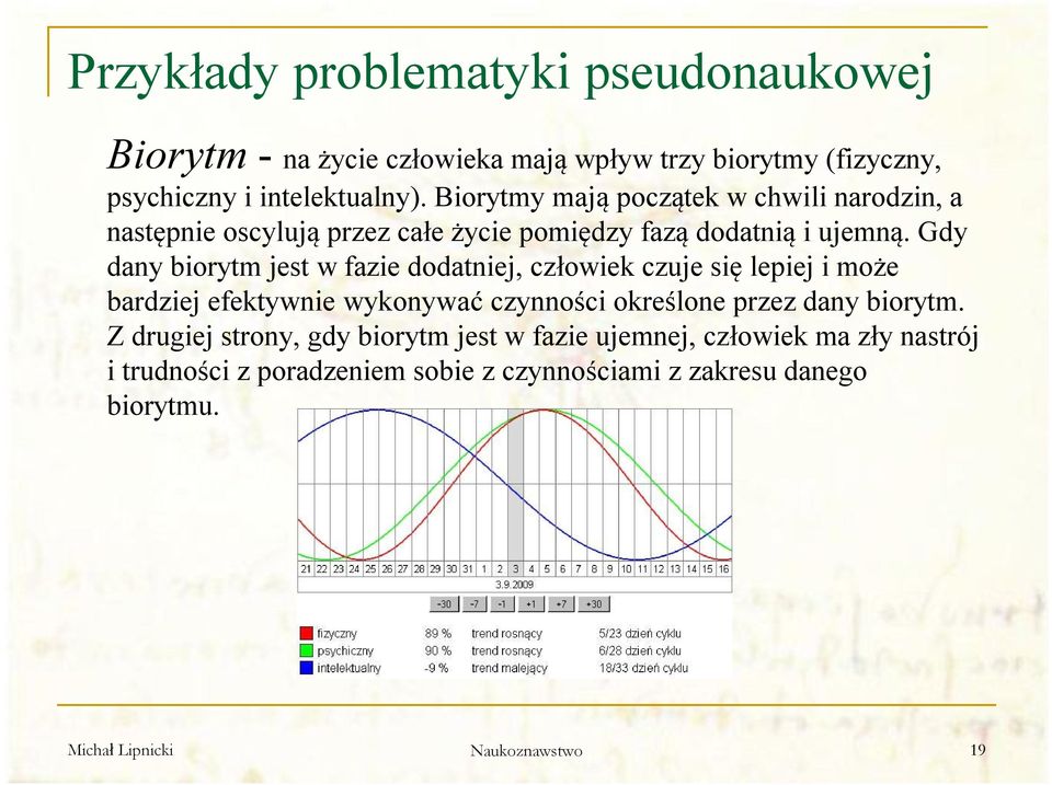 Gdy dany biorytm jest w fazie dodatniej, człowiek czuje się lepiej i może bardziej efektywnie wykonywać czynności określone przez dany biorytm.