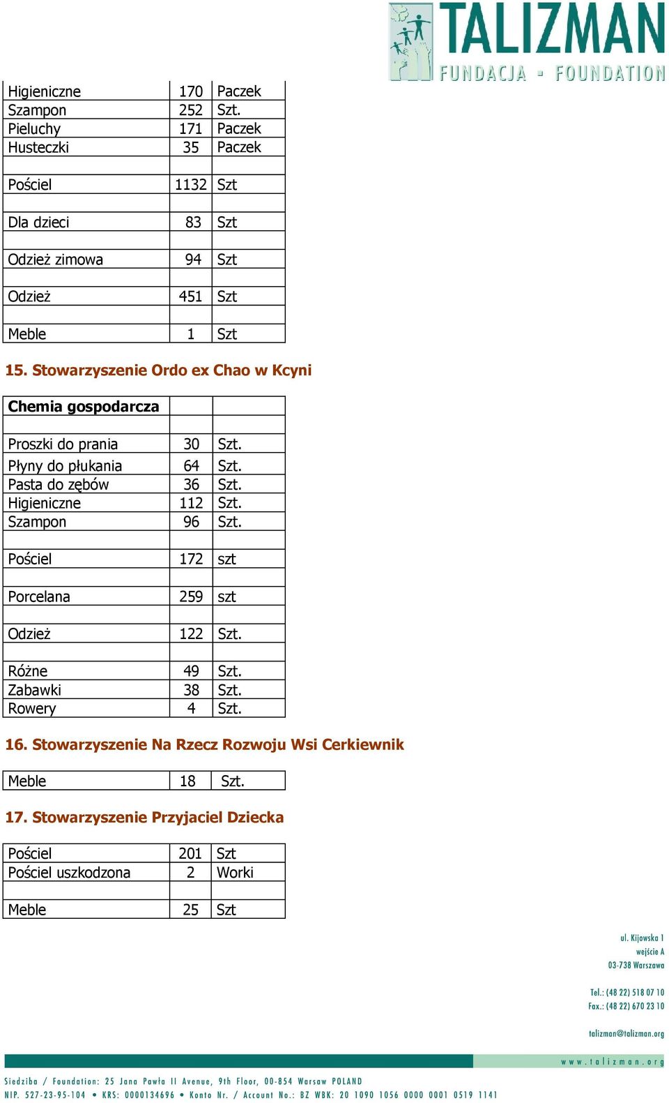 Stowarzyszenie Ordo ex Chao w Kcyni Proszki do prania 30 Szt. Płyny do płukania 64 Szt. Pasta do zębów 36 Szt. Higieniczne 112 Szt.