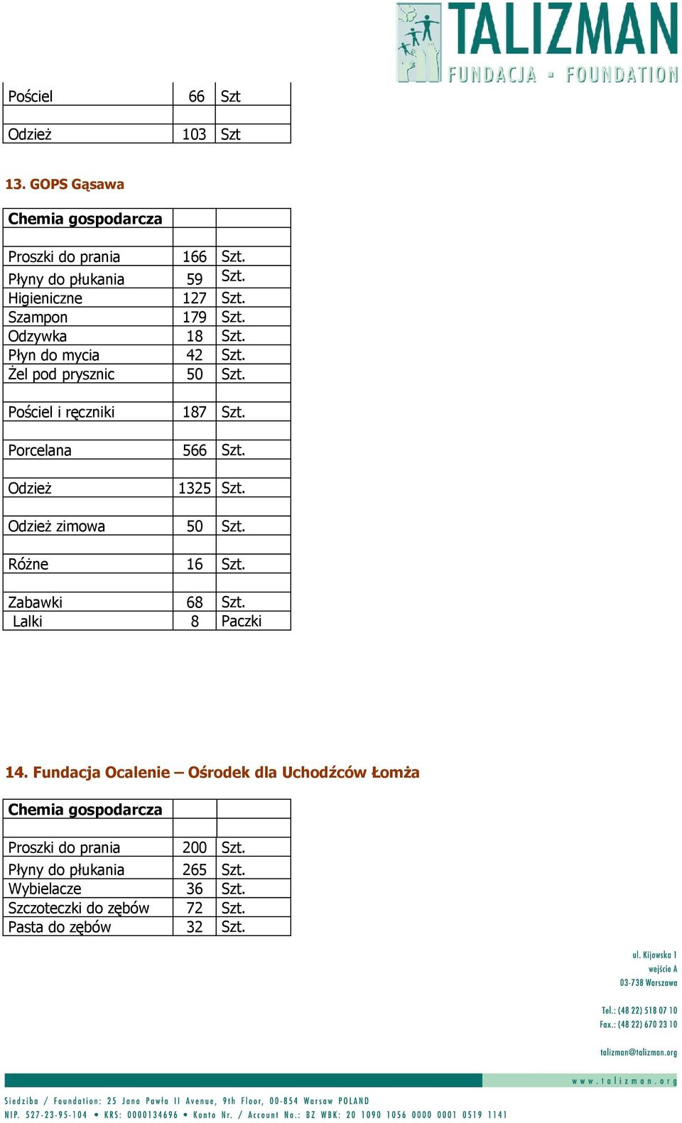 Odzież 1325 Szt. Odzież zimowa 50 Szt. Różne 16 Szt. Zabawki 68 Szt. Lalki 8 Paczki 14.