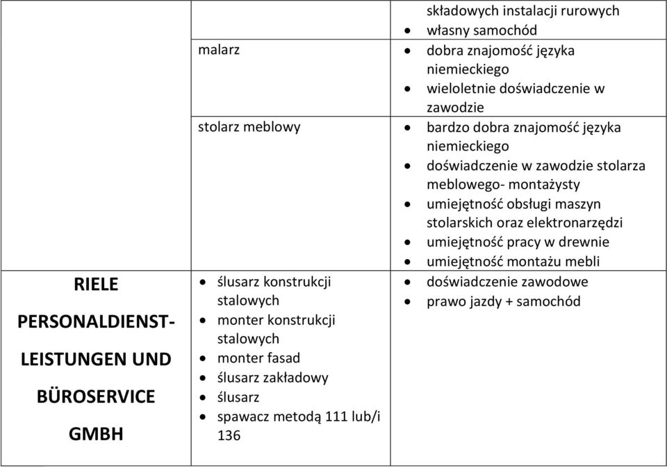 rurowych własny wieloletnie doświadczenie w zawodzie bardzo dobra znajomość języka doświadczenie w zawodzie stolarza