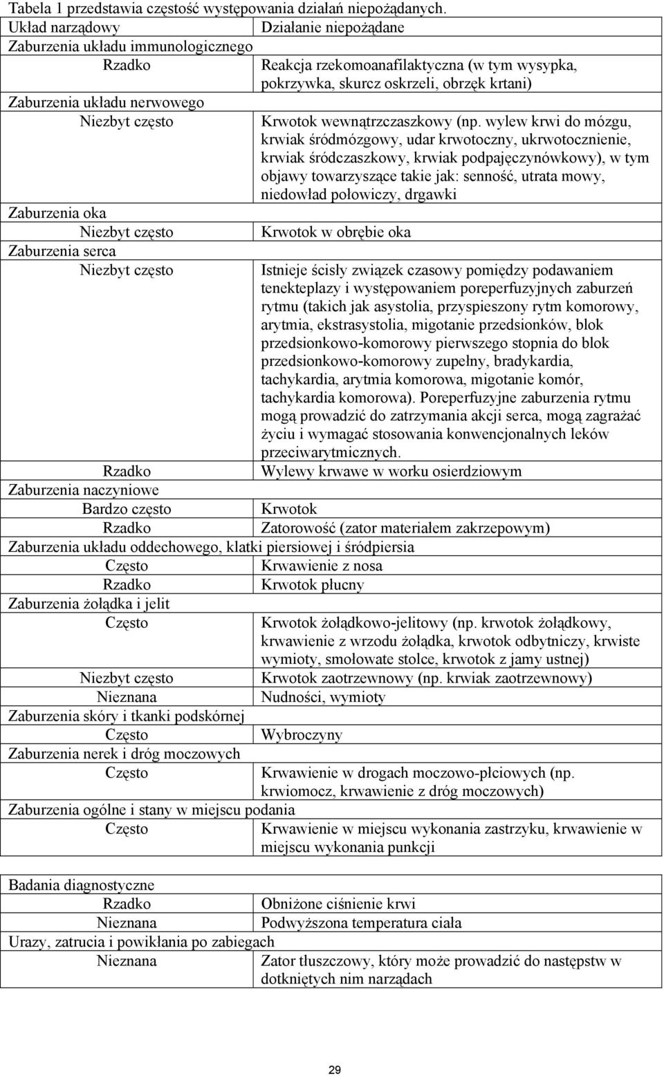 rzekomoanafilaktyczna (w tym wysypka, pokrzywka, skurcz oskrzeli, obrzęk krtani) Krwotok wewnątrzczaszkowy (np.