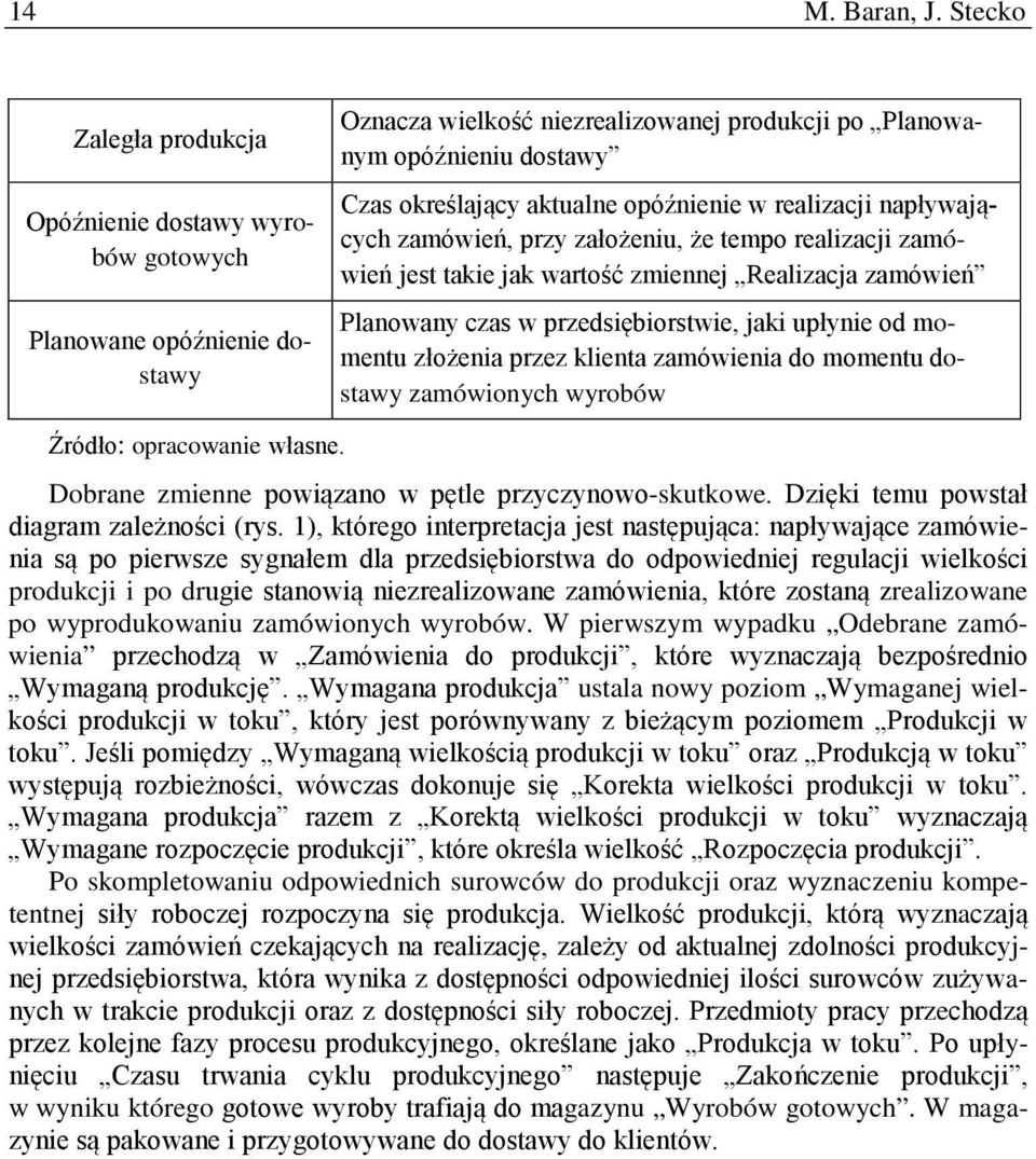 opóźnienie w realizacji napływających zamówień, przy założeniu, że tempo realizacji zamówień jest takie jak wartość zmiennej Realizacja zamówień Planowany czas w przedsiębiorstwie, jaki upłynie od