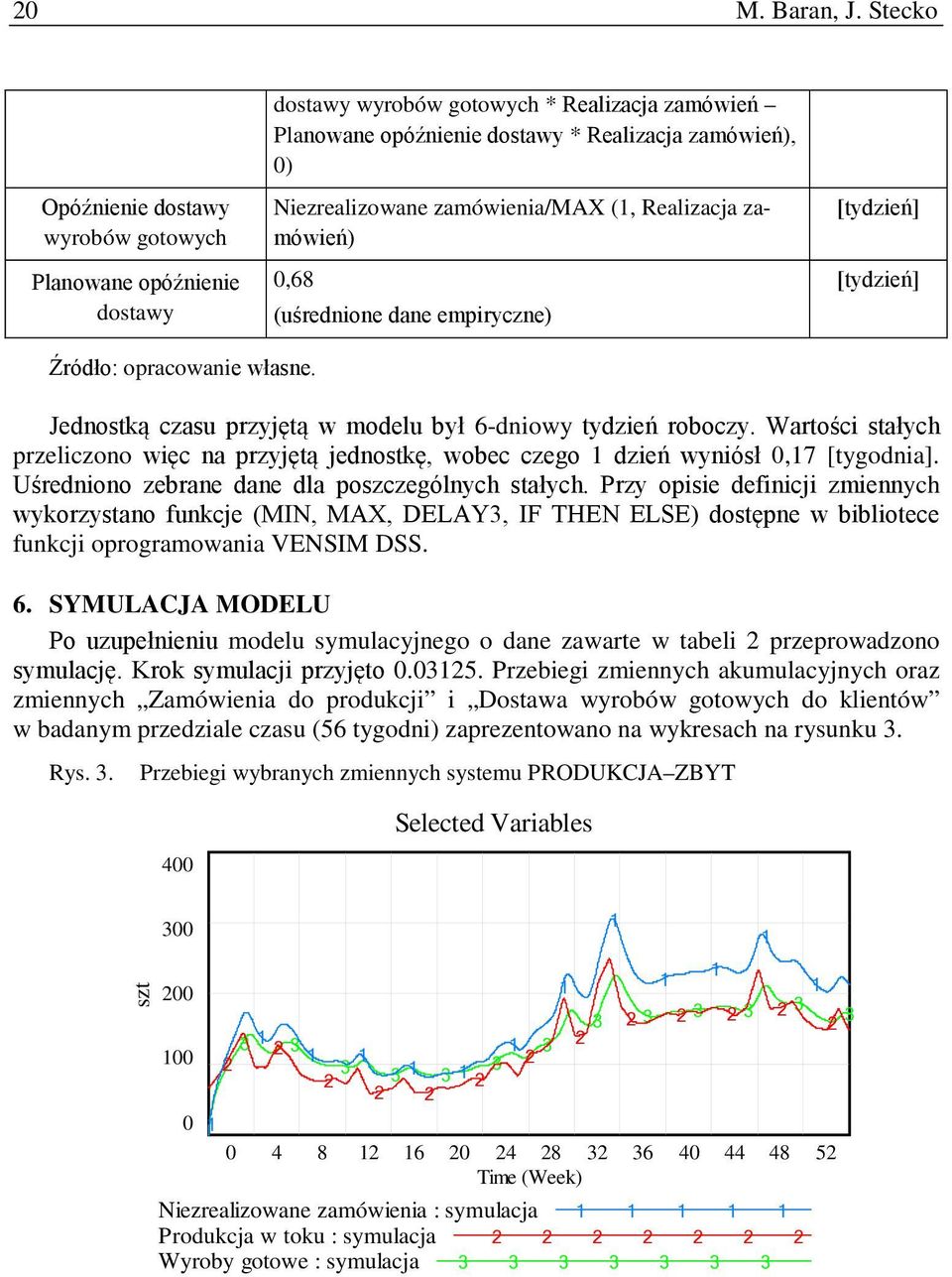 zamówienia/max (1, Realizacja zamówień) 0,68 (uśrednione dane empiryczne) [tydzień] [tydzień] Źródło: opracowanie własne. Jednostką czasu przyjętą w modelu był 6-dniowy tydzień roboczy.