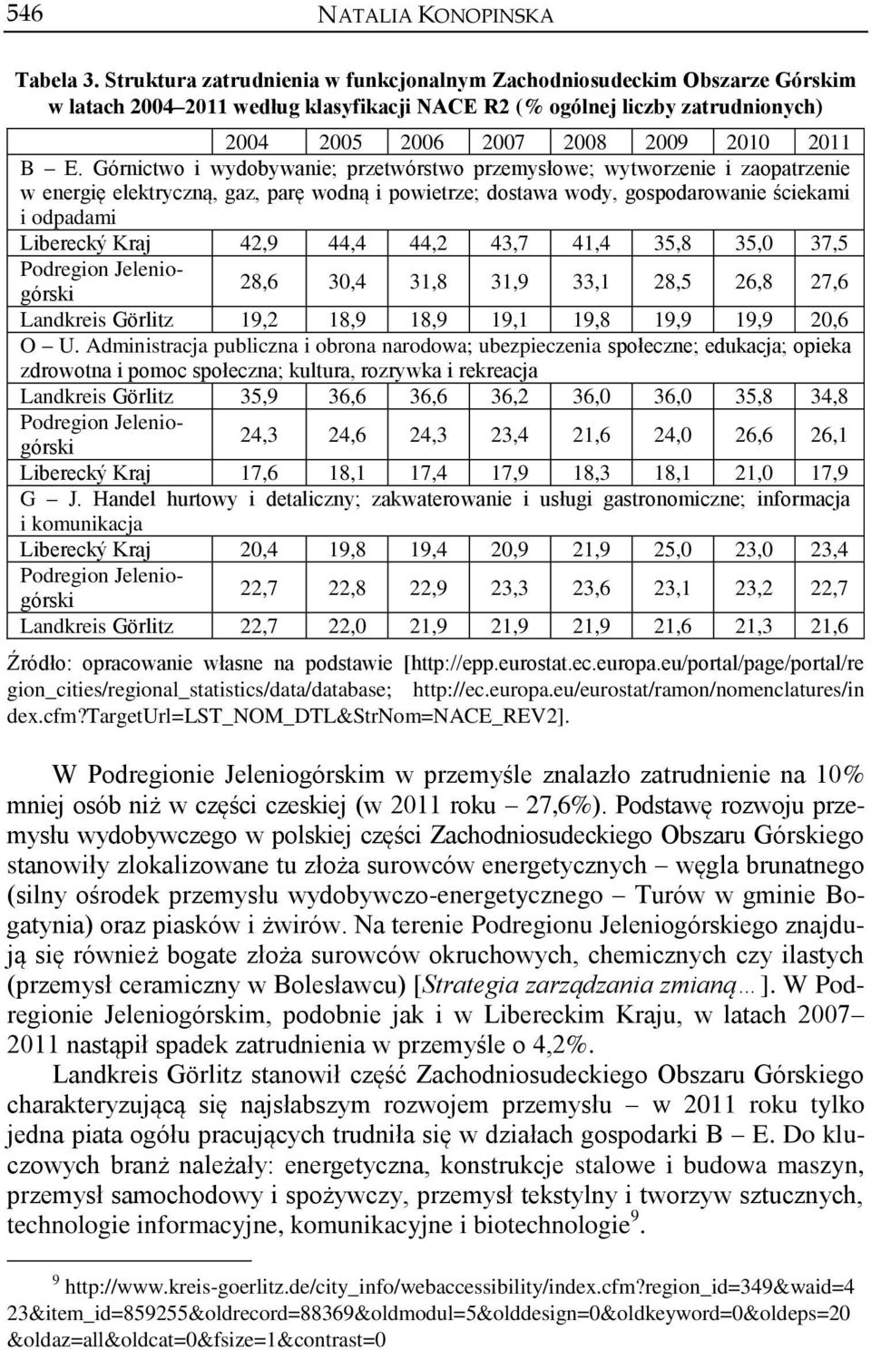 Górnictwo i wydobywanie; przetwórstwo przemysłowe; wytworzenie i zaopatrzenie w energię elektryczną, gaz, parę wodną i powietrze; dostawa wody, gospodarowanie ściekami i odpadami Liberecký Kraj 42,9