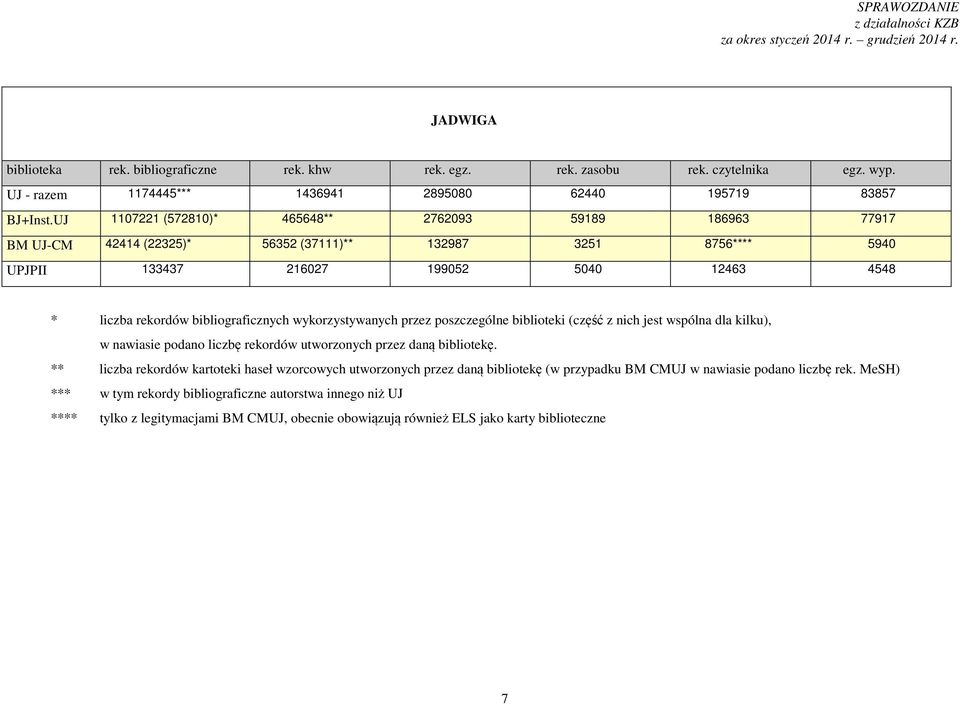 bibliograficznych wykorzystywanych przez poszczególne biblioteki (część z nich jest wspólna dla kilku), w nawiasie podano liczbę rekordów utworzonych przez daną bibliotekę.