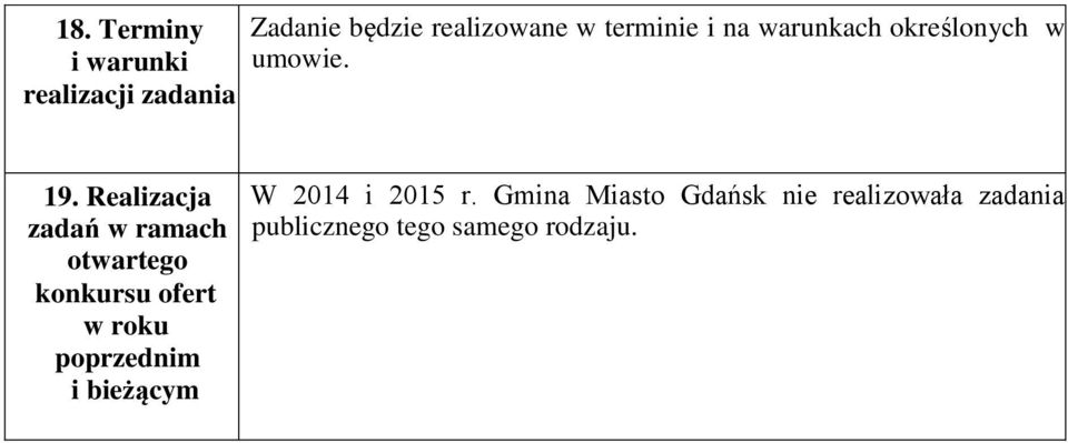 Realizacja zadań w ramach otwartego konkursu ofert w roku poprzednim i