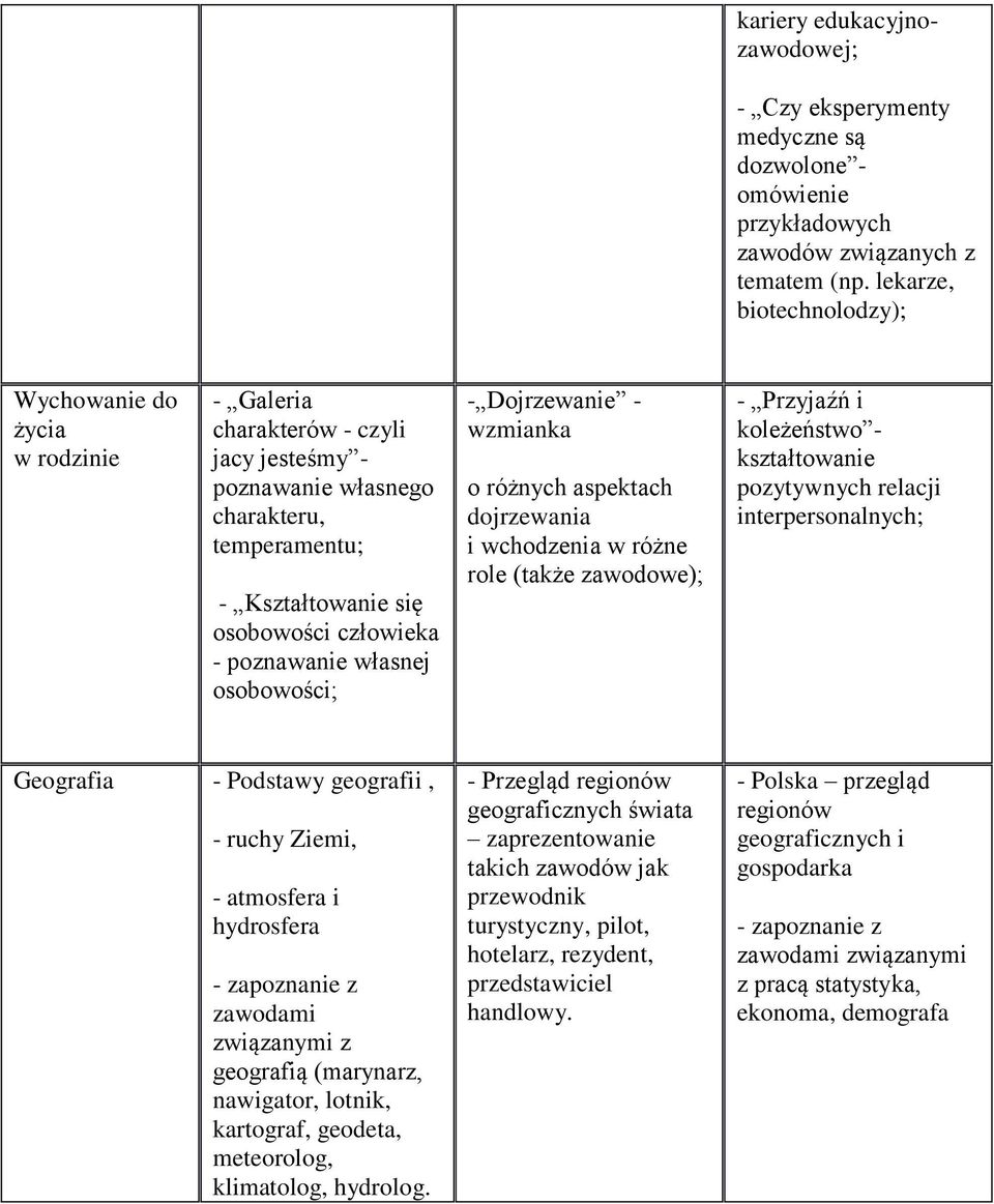 poznawanie własnej osobowości; - Dojrzewanie - wzmianka o różnych aspektach dojrzewania i wchodzenia w różne role (także zawodowe); - Przyjaźń i koleżeństwo - kształtowanie pozytywnych relacji