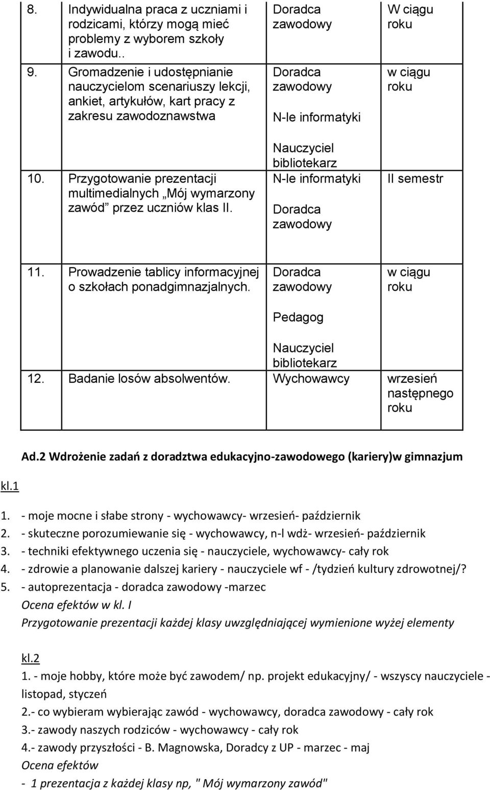 Przygotowanie prezentacji multimedialnych Mój wymarzony zawód przez uczniów klas II. N-le informatyki Nauczyciel bibliotekarz N-le informatyki W ciągu w ciągu II semestr 11.