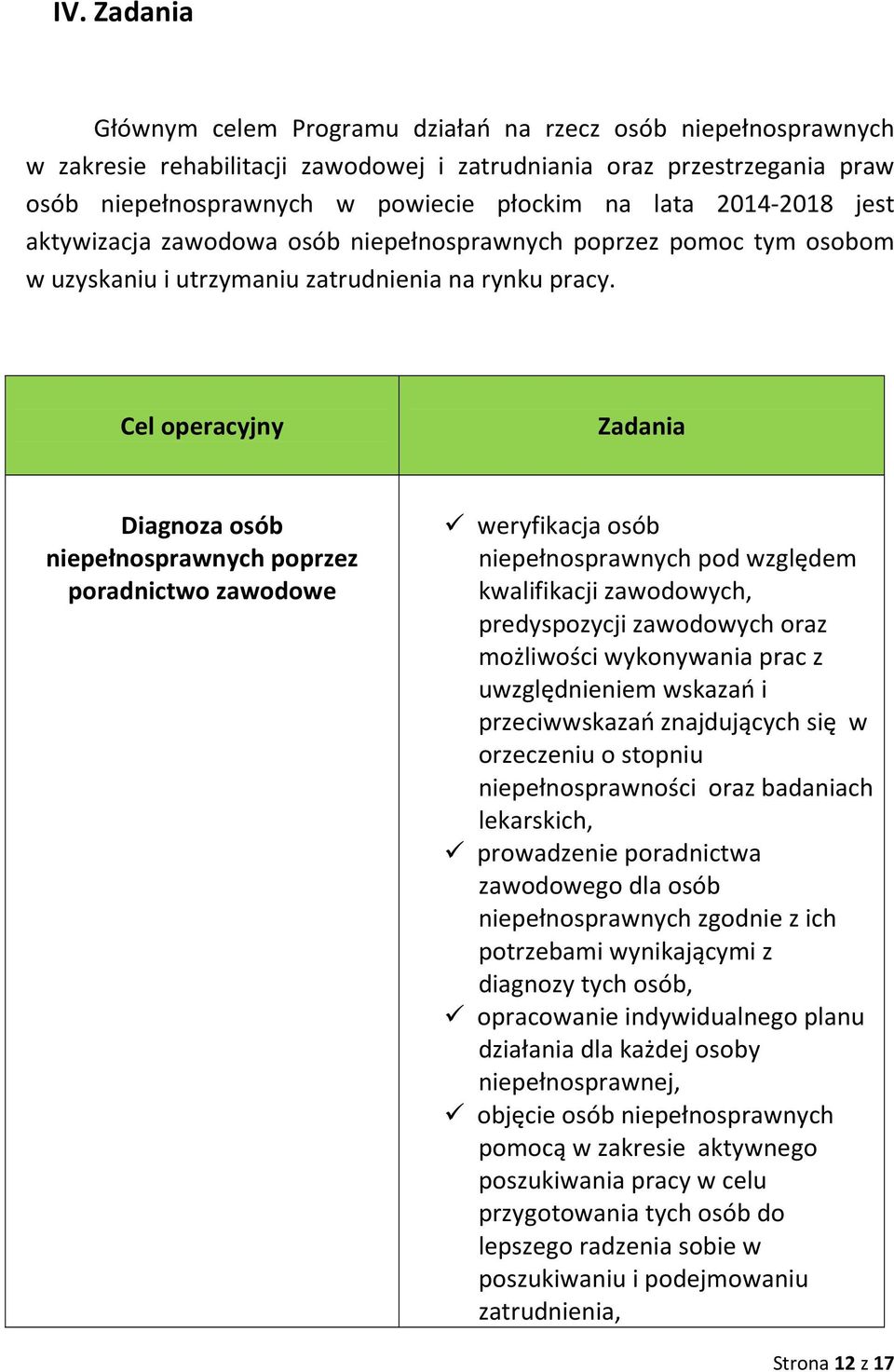 Cel operacyjny Zadania Diagnoza osób niepełnosprawnych poprzez poradnictwo zawodowe weryfikacja osób niepełnosprawnych pod względem kwalifikacji zawodowych, predyspozycji zawodowych oraz możliwości