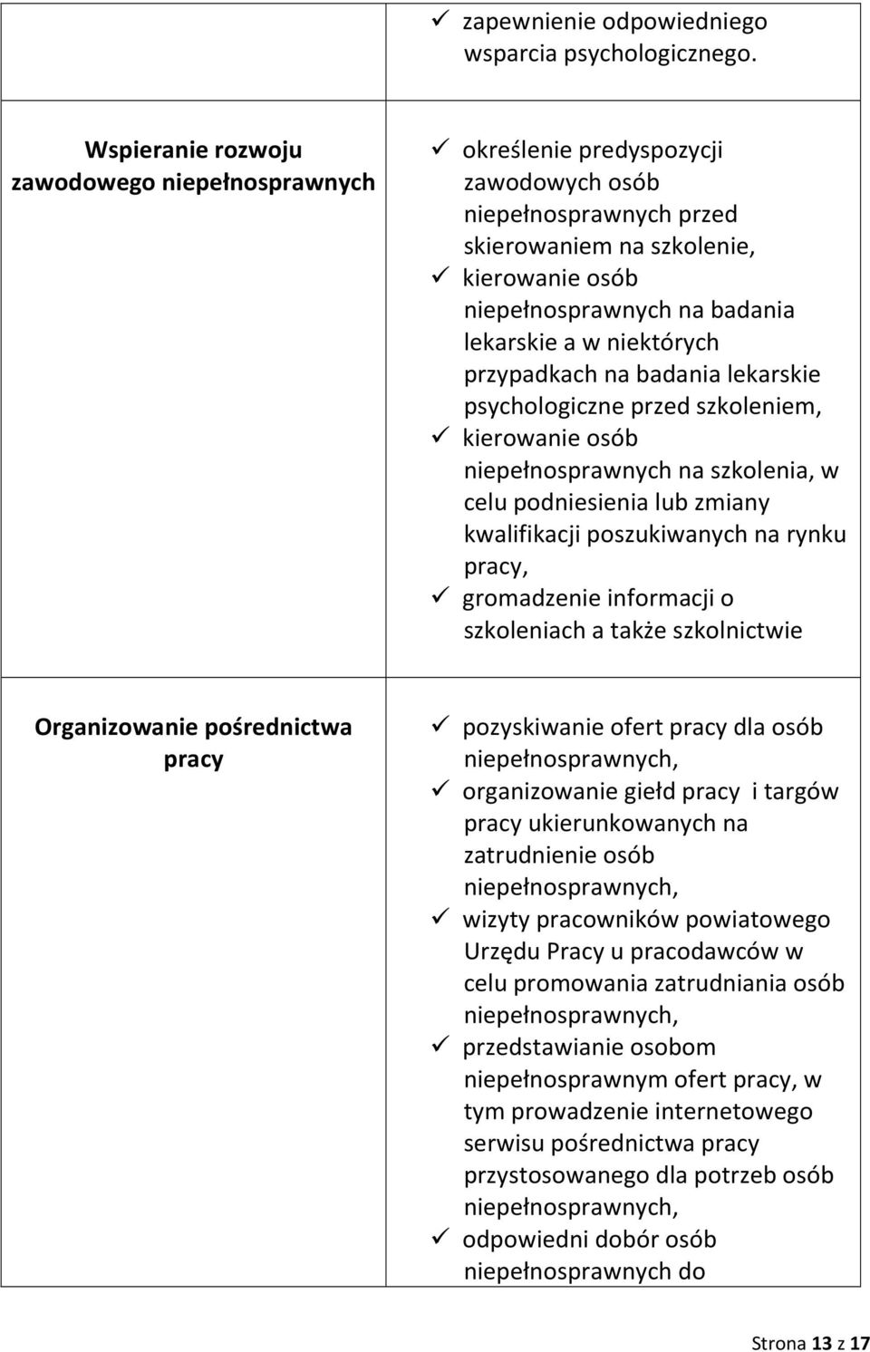 niektórych przypadkach na badania lekarskie psychologiczne przed szkoleniem, kierowanie osób niepełnosprawnych na szkolenia, w celu podniesienia lub zmiany kwalifikacji poszukiwanych na rynku pracy,