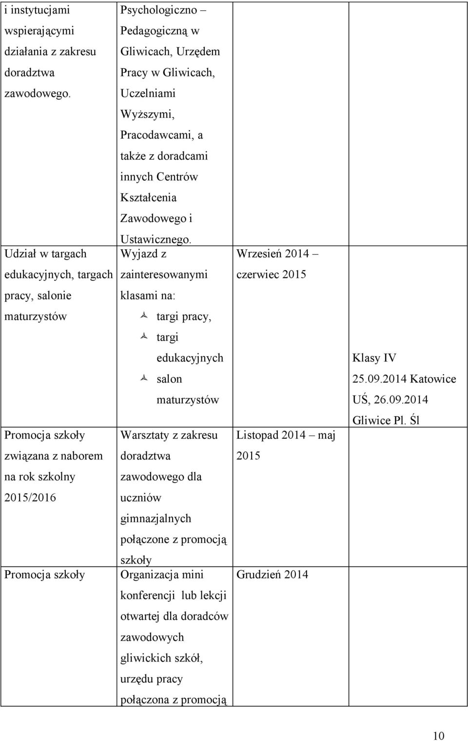 Wyjazd z Wrzesień 2014 edukacyjnych, targach zainteresowanymi czerwiec 2015 pracy, salonie klasami na: maturzystów targi pracy, targi edukacyjnych Klasy IV salon 25.09.