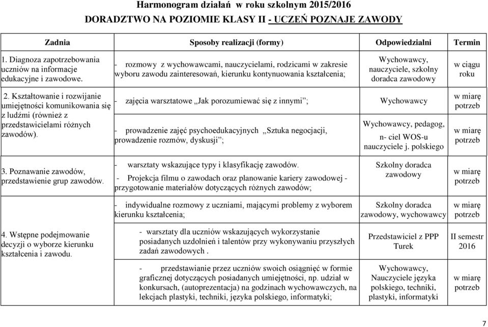 - rozmowy z wychowawcami, nauczycielami, rodzicami w zakresie wyboru zawodu zainteresowań, kierunku kontynuowania kształcenia; Wychowawcy, nauczyciele, szkolny doradca zawodowy w ciągu roku 2.