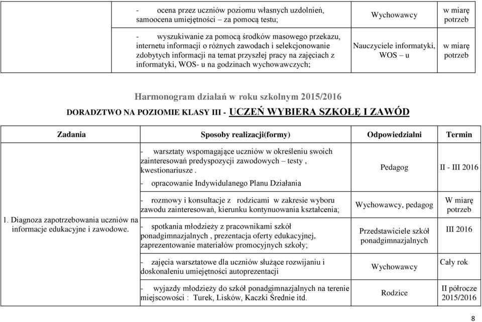 DORADZTWO NA POZIOMIE KLASY III - UCZEŃ WYBIERA SZKOŁĘ I ZAWÓD Zadania Sposoby realizacji(formy) Odpowiedzialni Termin - warsztaty wspomagające uczniów w określeniu swoich zainteresowań predyspozycji