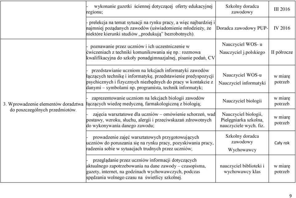 Doradca zawodowy PUP- IV 2016 - poznawanie przez uczniów i ich uczestniczenie w ćwiczeniach z techniki komunikowania się np.