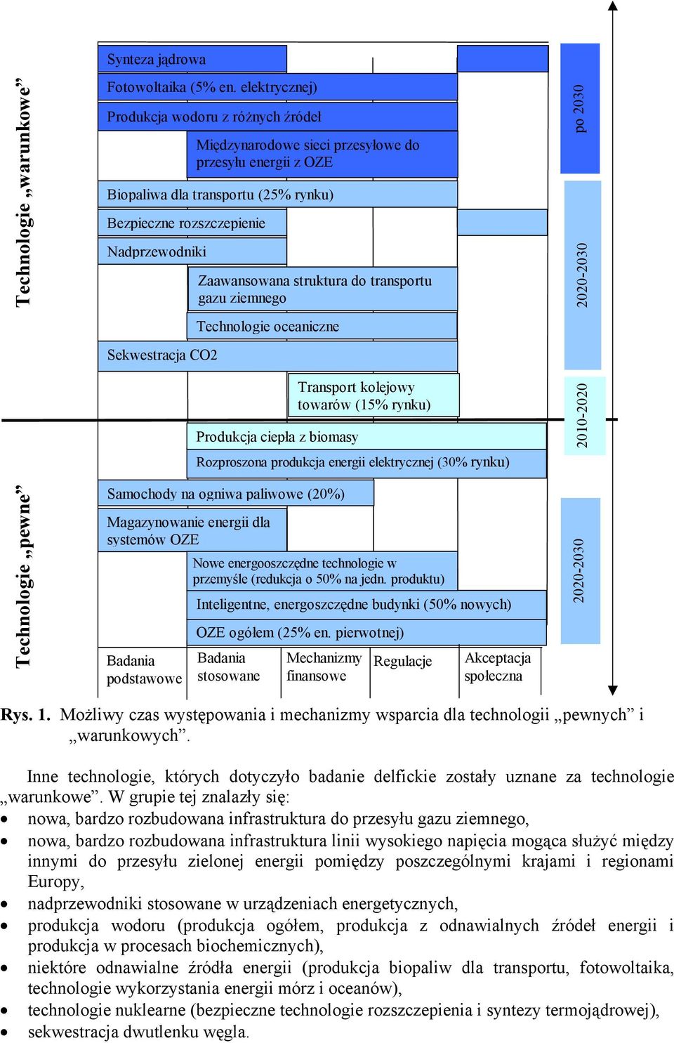 produkcja energii elektrycznej (30% rynku) Samochody na ogniwa paliwowe (20%) Magazynowanie energii dla systemów OZE Badania podstawowe Międzynarodowe sieci przesyłowe do przesyłu energii z OZE