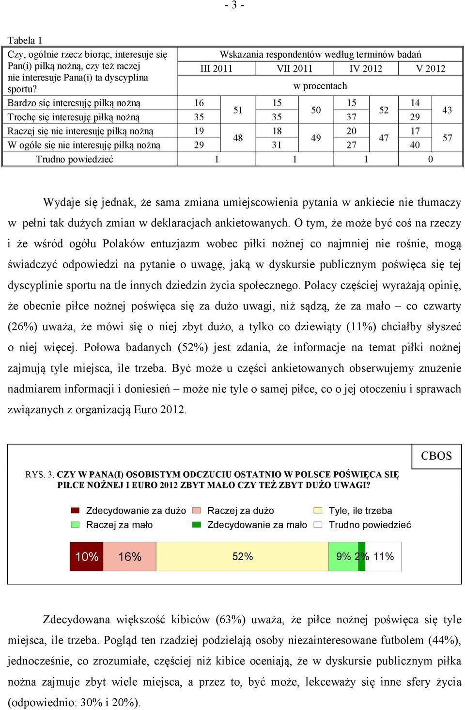 się nie interesuję piłką nożną 19 18 20 17 48 49 47 W ogóle się nie interesuję piłką nożną 29 31 27 40 Trudno powiedzieć 1 1 1 0 43 57 Wydaje się jednak, że sama zmiana umiejscowienia pytania w