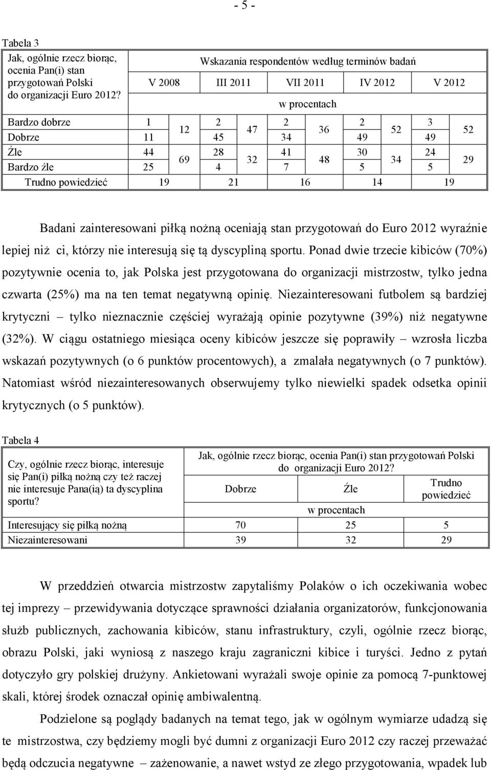 źle 25 4 7 5 5 29 Trudno powiedzieć 19 21 16 14 19 Badani zainteresowani piłką nożną oceniają stan przygotowań do Euro 2012 wyraźnie lepiej niż ci, którzy nie interesują się tą dyscypliną sportu.