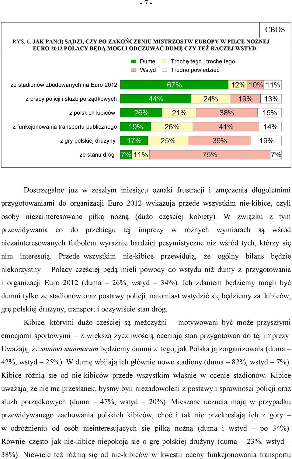 stadionów zbudowanych na Euro 2012 67% 12% 10% 11% z pracy policji i służb porządkowych 44% 24% 19% 13% z polskich kibiców 26% 21% 38% 15% z funkcjonowania transportu publicznego 19% 26% 41% 14% z