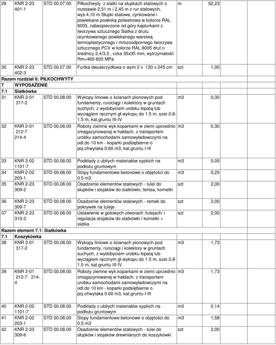 termoplastycznego i mrozoodpornego tworzywa sztucznego PCV w kolorze RAL 6005 drut o średnicy 2,4/3,5, czka 35x35 mm, wytrzymałość Rm=460-600 MPa m 52,23 30 KNR 2-23 Furtka dwuskrzydłowa o wym 2 x