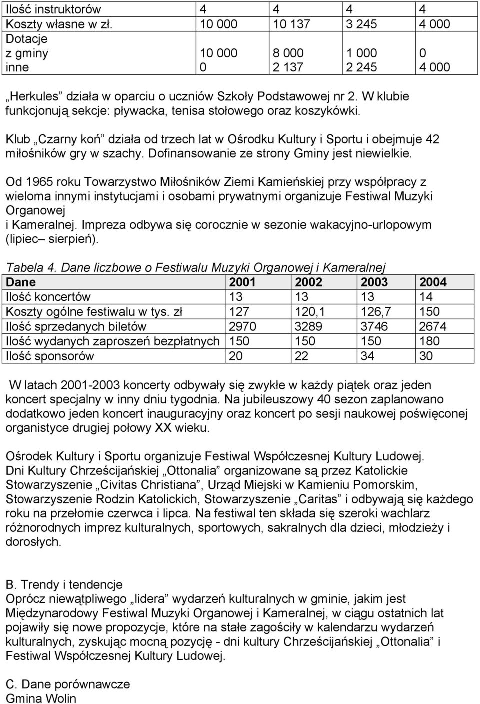 Dofinansowanie ze strony Gminy jest niewielkie.