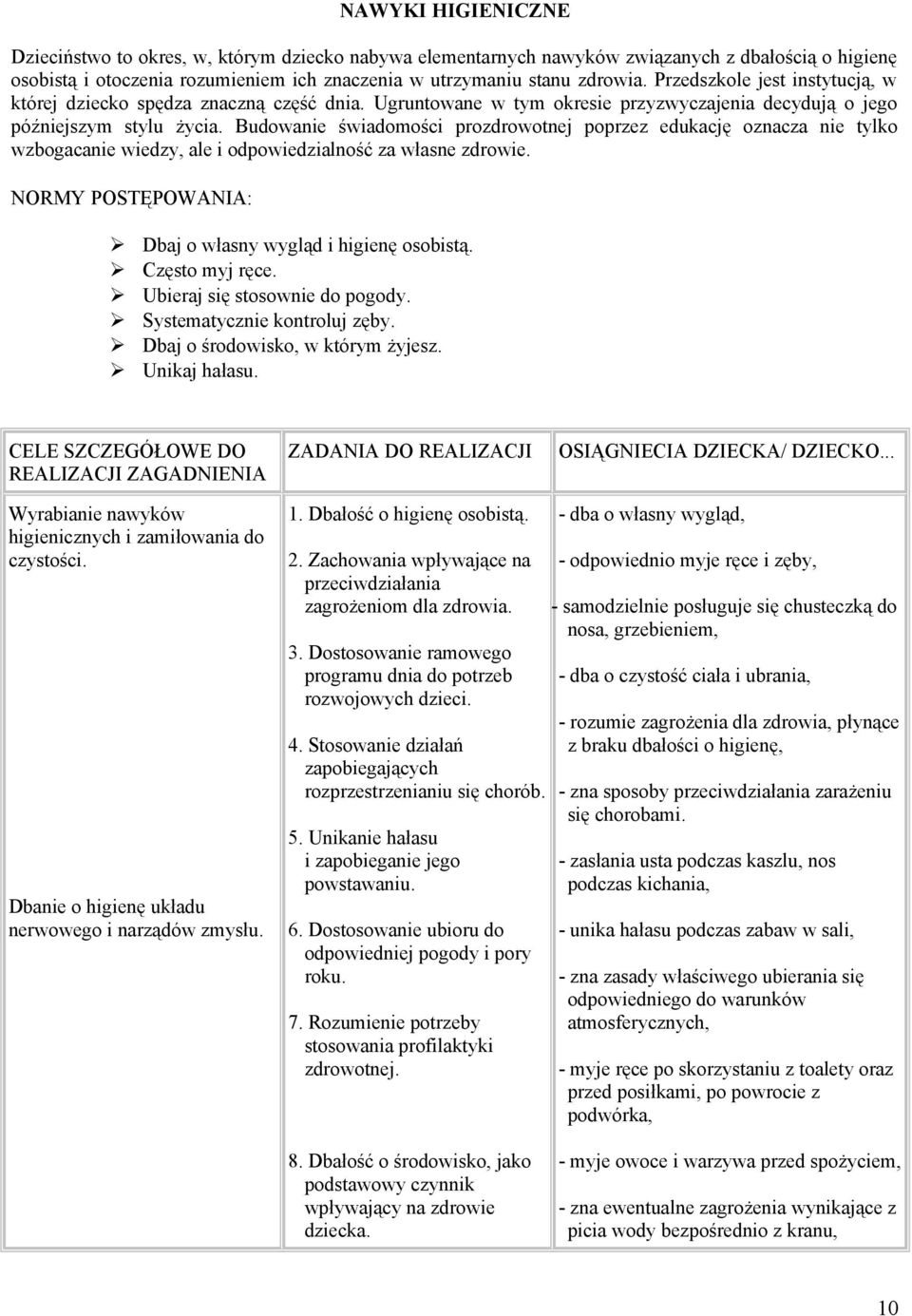 Budowanie świadomości prozdrowotnej poprzez edukację oznacza nie tylko wzbogacanie wiedzy, ale i odpowiedzialność za własne zdrowie. NORMY POSTĘPOWANIA: Dbaj o własny wygląd i higienę osobistą.