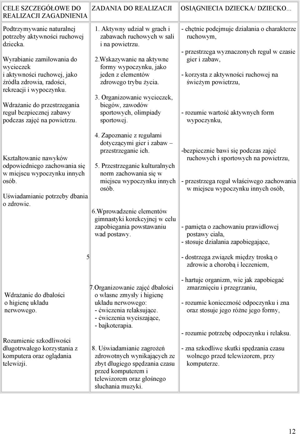 Kształtowanie nawyków odpowiedniego zachowania się w miejscu wypoczynku innych osób. Uświadamianie potrzeby dbania o zdrowie. 5 ZADANIA DO REALIZACJI 1.