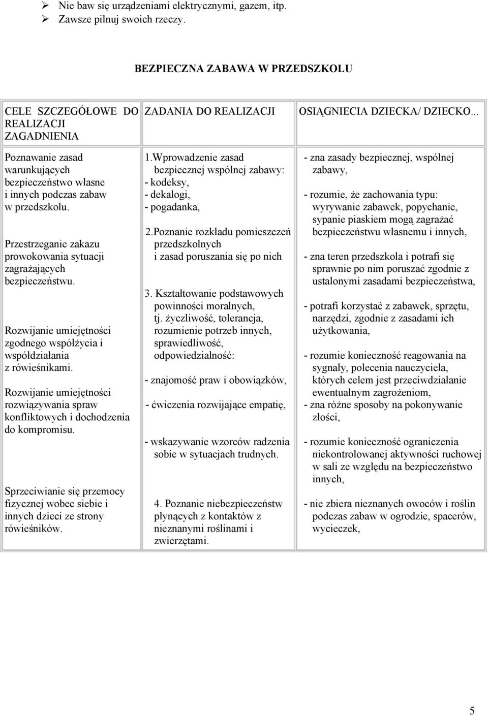 Przestrzeganie zakazu prowokowania sytuacji zagrażających bezpieczeństwu. Rozwijanie umiejętności zgodnego współżycia i współdziałania z rówieśnikami.