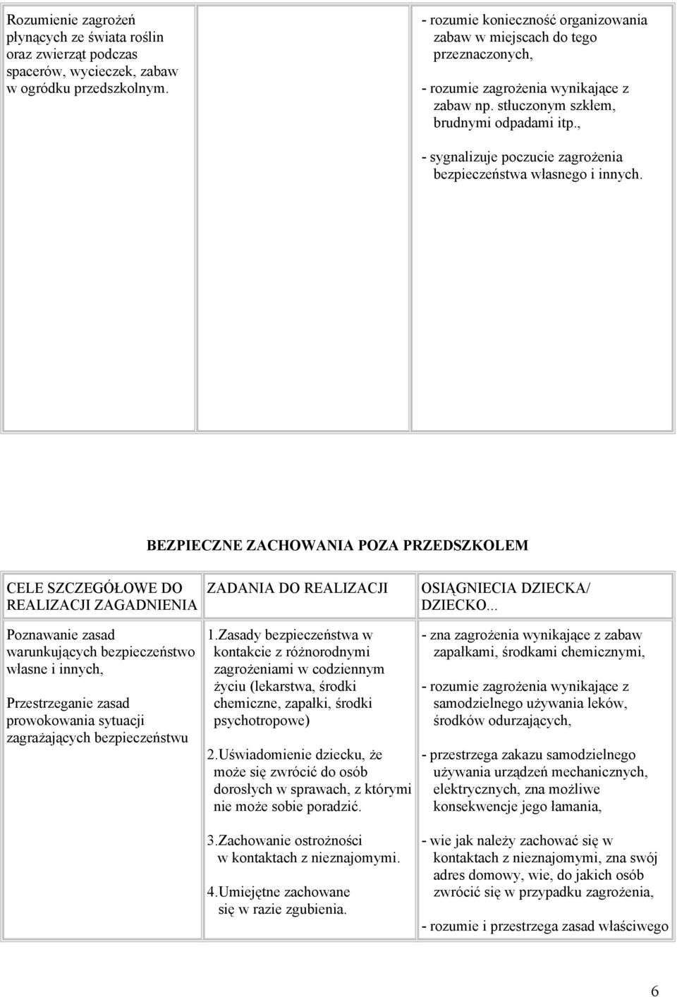 , - sygnalizuje poczucie zagrożenia bezpieczeństwa własnego i innych.