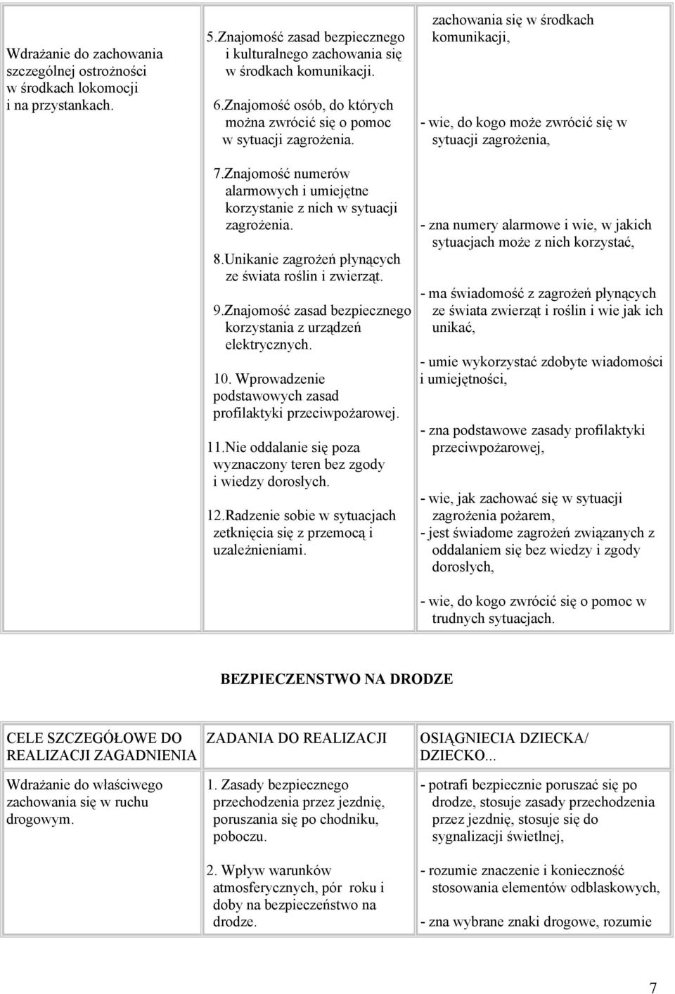 Unikanie zagrożeń płynących ze świata roślin i zwierząt. 9.Znajomość zasad bezpiecznego korzystania z urządzeń elektrycznych. 10. Wprowadzenie podstawowych zasad profilaktyki przeciwpożarowej. 11.