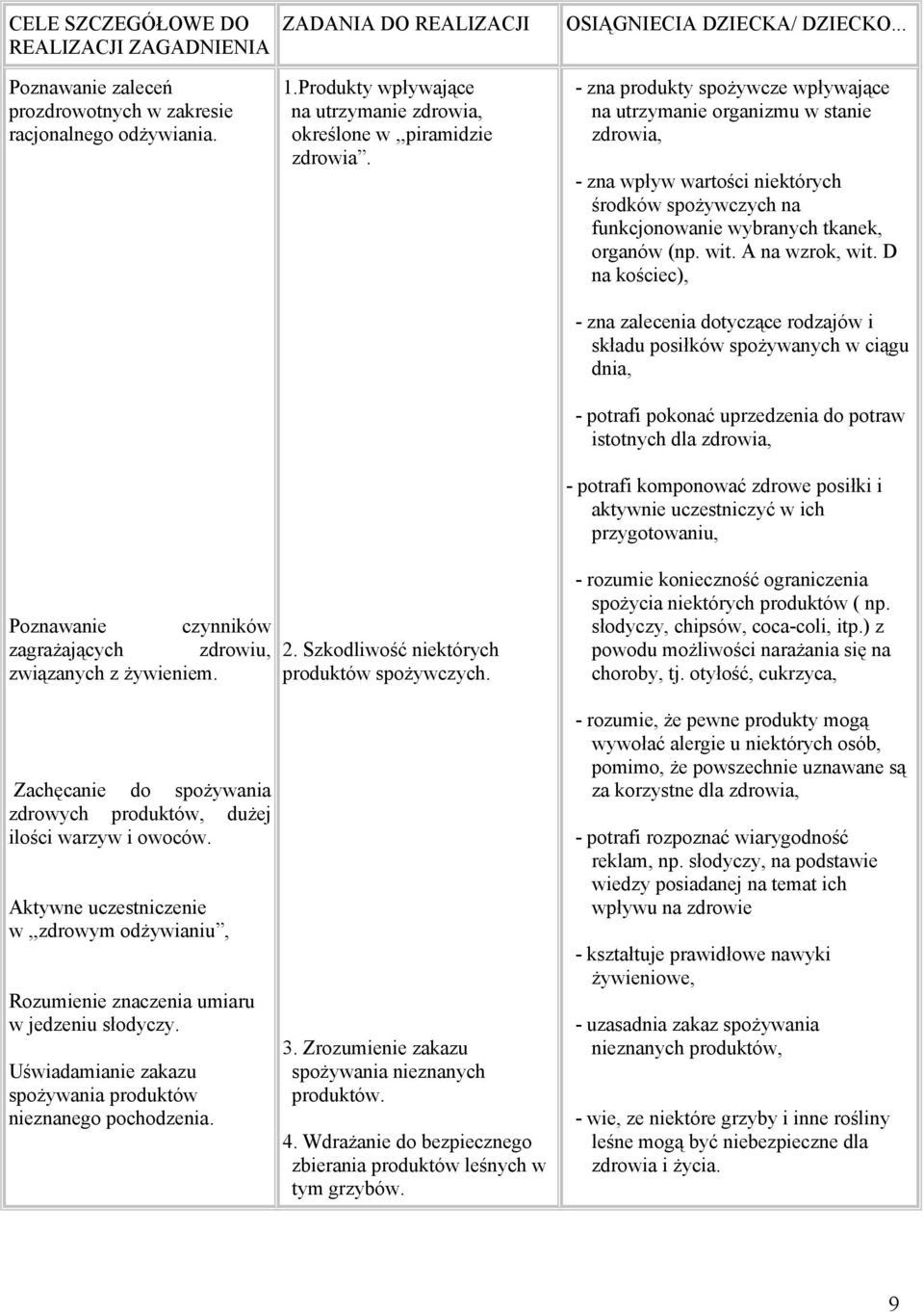 .. - zna produkty spożywcze wpływające na utrzymanie organizmu w stanie zdrowia, - zna wpływ wartości niektórych środków spożywczych na funkcjonowanie wybranych tkanek, organów (np. wit.