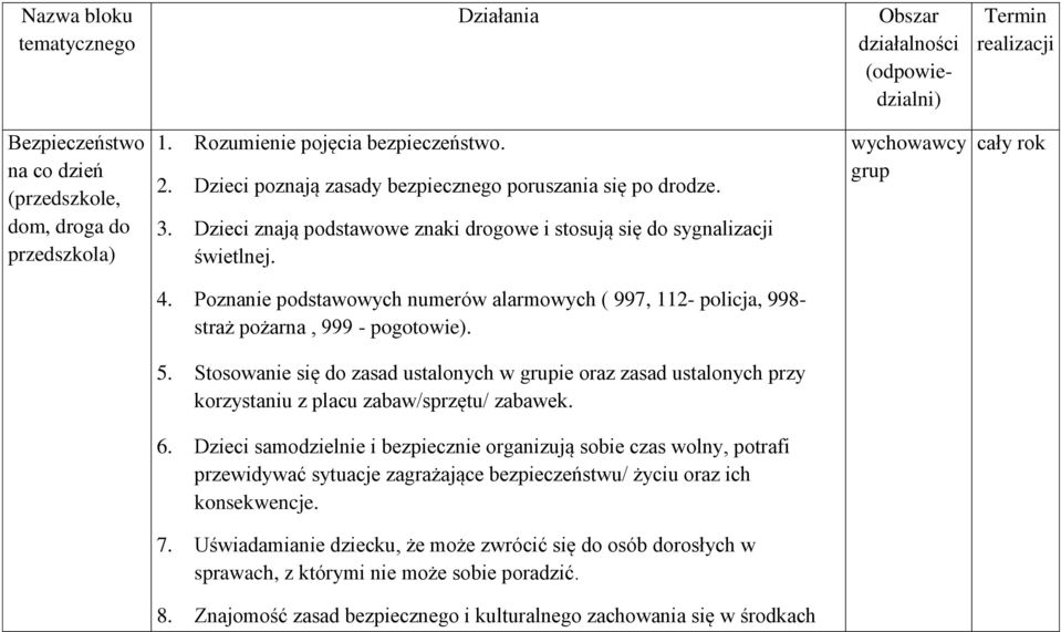 Poznanie podstawowych numerów alarmowych ( 997, 112- policja, 998- straż pożarna, 999 - pogotowie). 5.