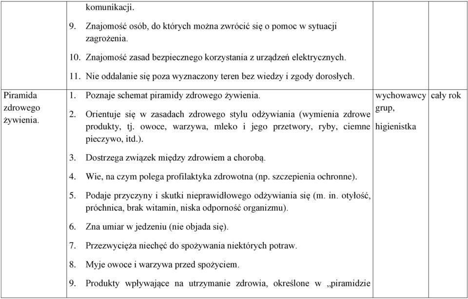 Orientuje się w zasadach zdrowego stylu odżywiania (wymienia zdrowe produkty, tj. owoce, warzywa, mleko i jego przetwory, ryby, ciemne pieczywo, itd.). 3. Dostrzega związek między zdrowiem a chorobą.