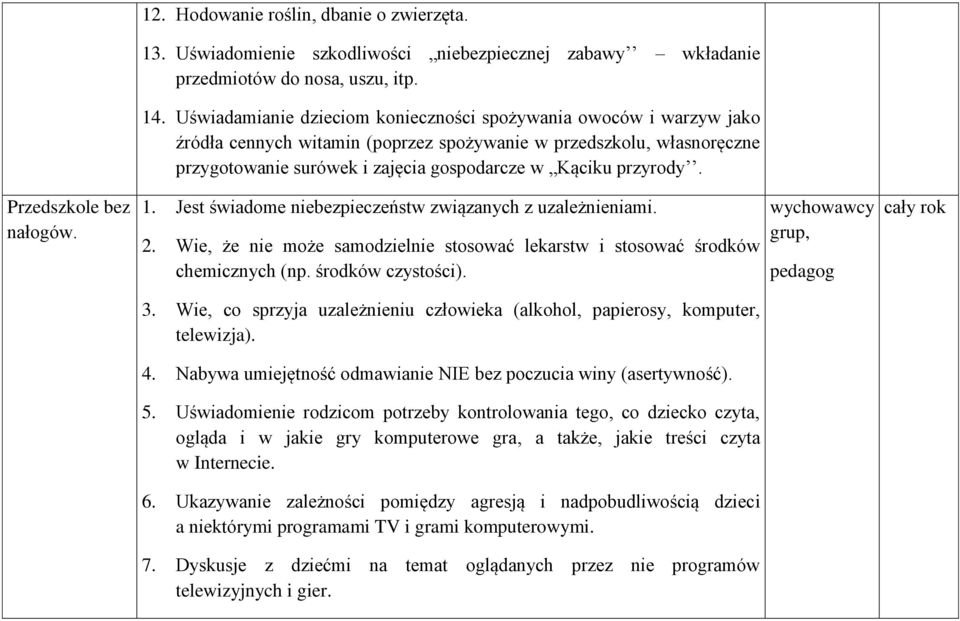 przyrody. Przedszkole bez nałogów. 1. Jest świadome niebezpieczeństw związanych z uzależnieniami. 2. Wie, że nie może samodzielnie stosować lekarstw i stosować środków chemicznych (np.